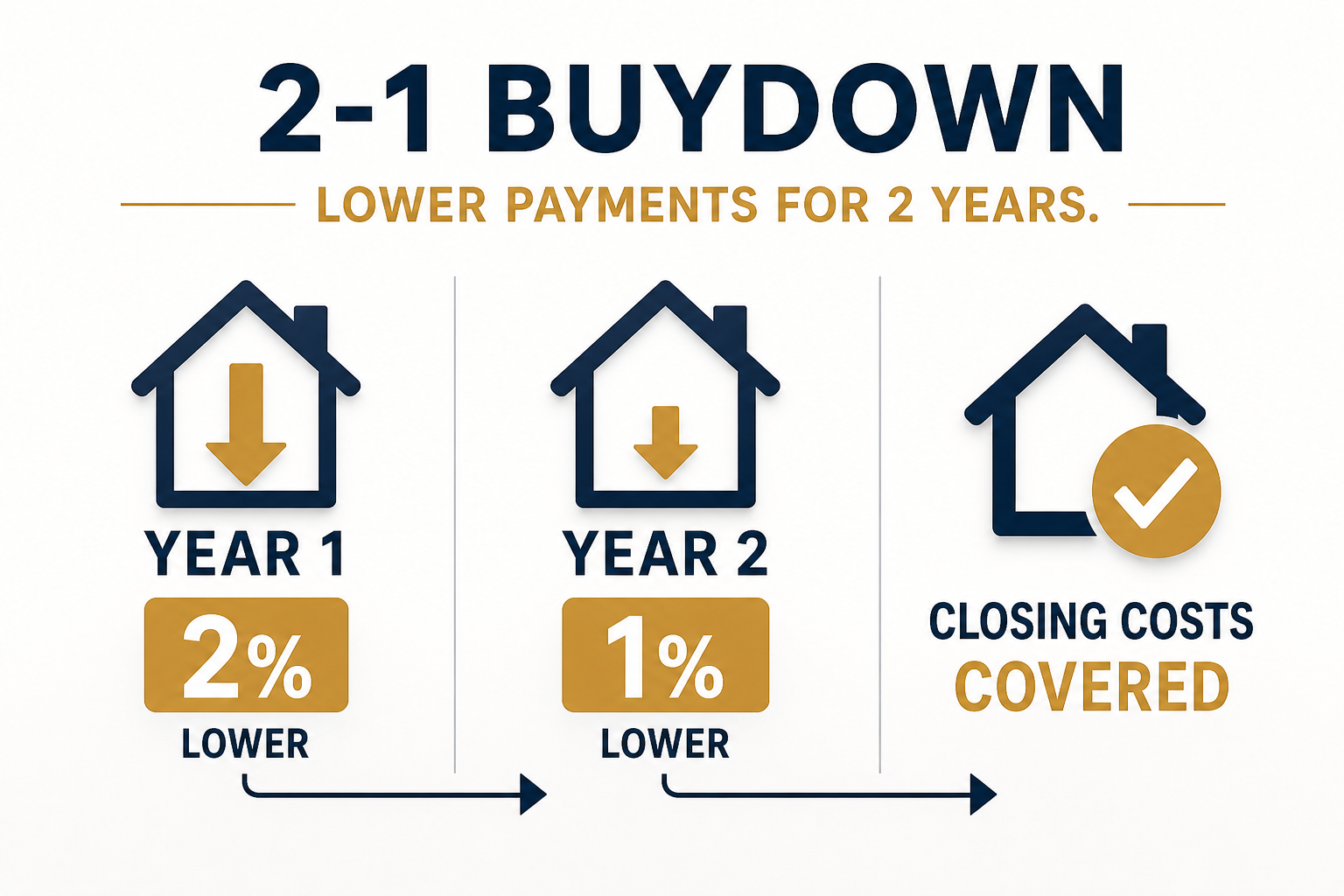 What Is a 2-1 Buydown — And Why Middle Tennessee Home Buyers Love It