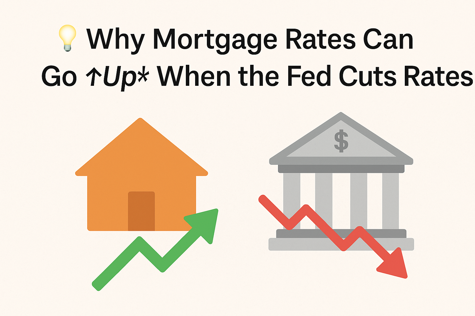 💰 Why Mortgage Rates Can Go Up When the Fed Cuts Rates